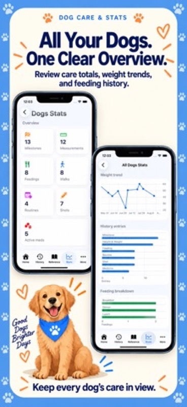 Dog Diary: Care & Memories App Store iphone screenshot 1