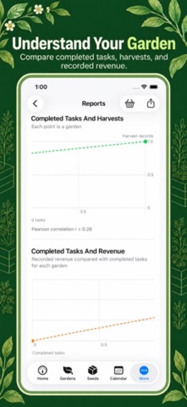 Gardening Pro: Garden Planner App Store iphone screenshot 2