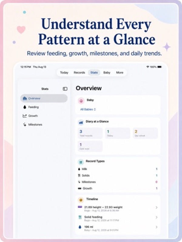 Baby Diary: Daily Care Notes App Store ipad screenshot 2