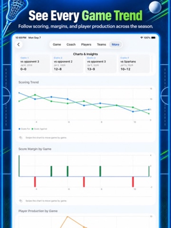 LaCrosse Player,Coach Tracker App Store ipad screenshot 1