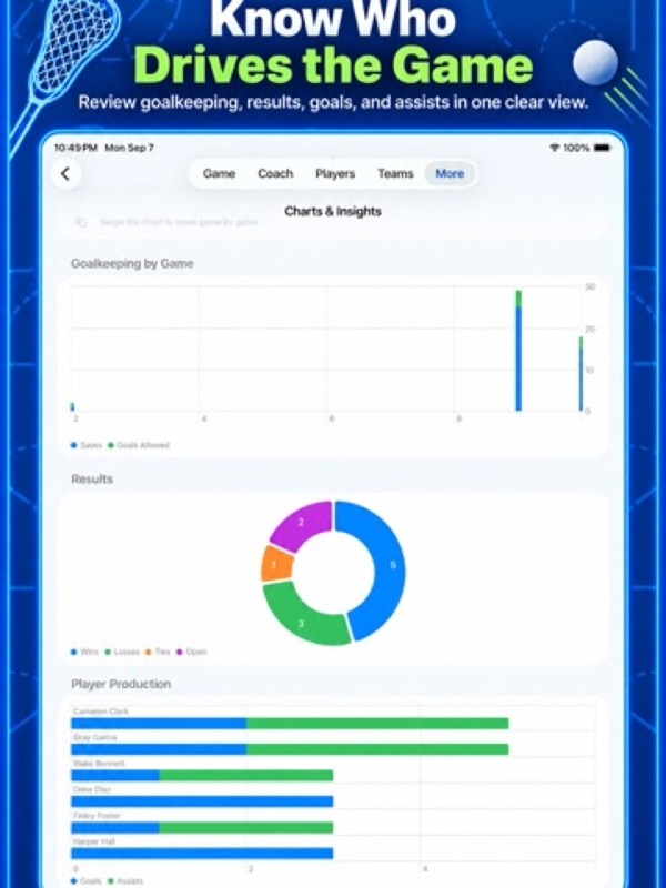 LaCrosse Player,Coach Tracker App Store ipad screenshot 2