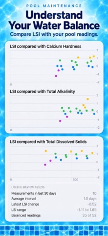 LSI Water Service Logbook/Plan App Store iphone screenshot 3