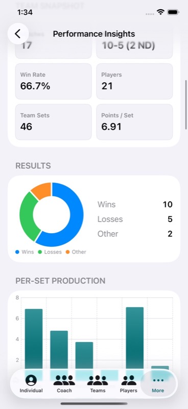Volleyball+ Stats & Scorebook App Store iphone screenshot 3